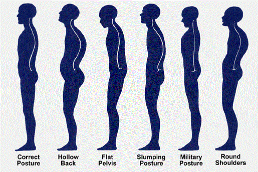 Posture-Pics